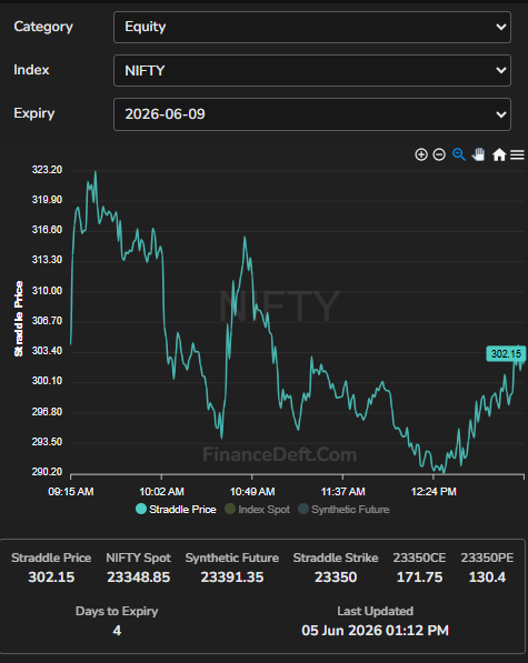 SushantDighe29's tweet photo. Both Instruments Are Same ?
#NIFTY #BTCUSD https://t.co/vDGIZVFjjn