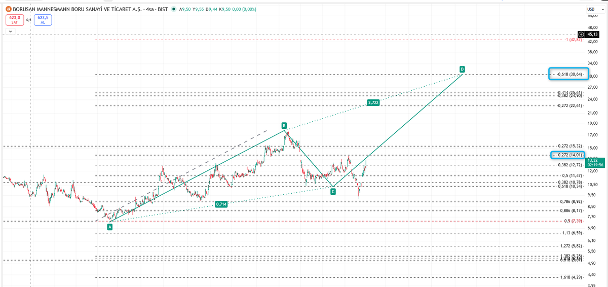 DukTrader's tweet photo. #brsan Güncel.... 
DM den Pazarladı Diye Sövenlere Duyurulur... https://t.co/QoyhrLVxU2