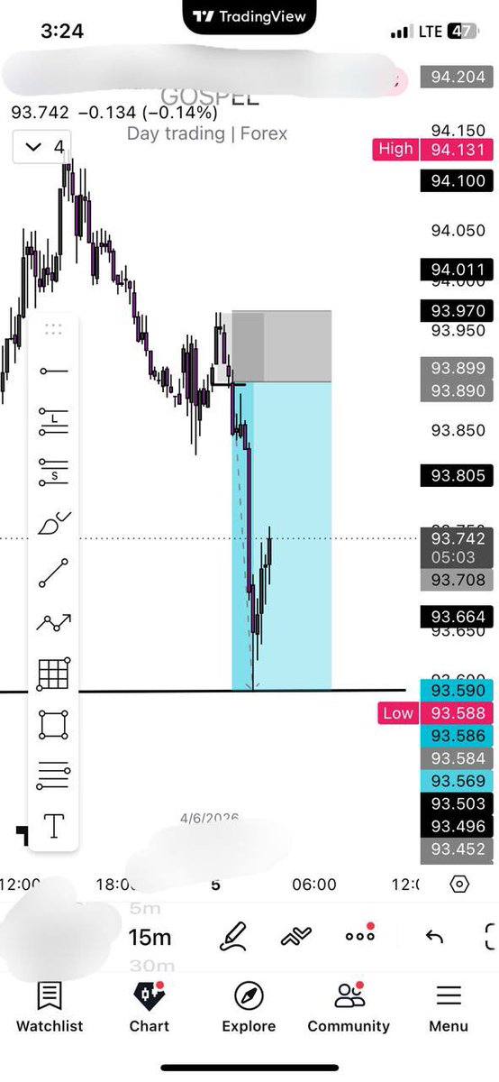 GFXTrade♟️ tweet media
