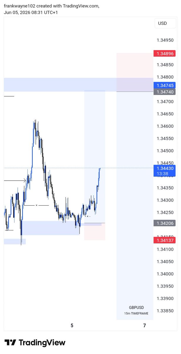001DSun's tweet photo. @B_trader__ Boss we're going as expected, na just missed entries spoil work for this week.

As man don decide say no more aggressive entry, missed entries come choke 😓😓😓 https://t.co/p5qlWqY8Wt