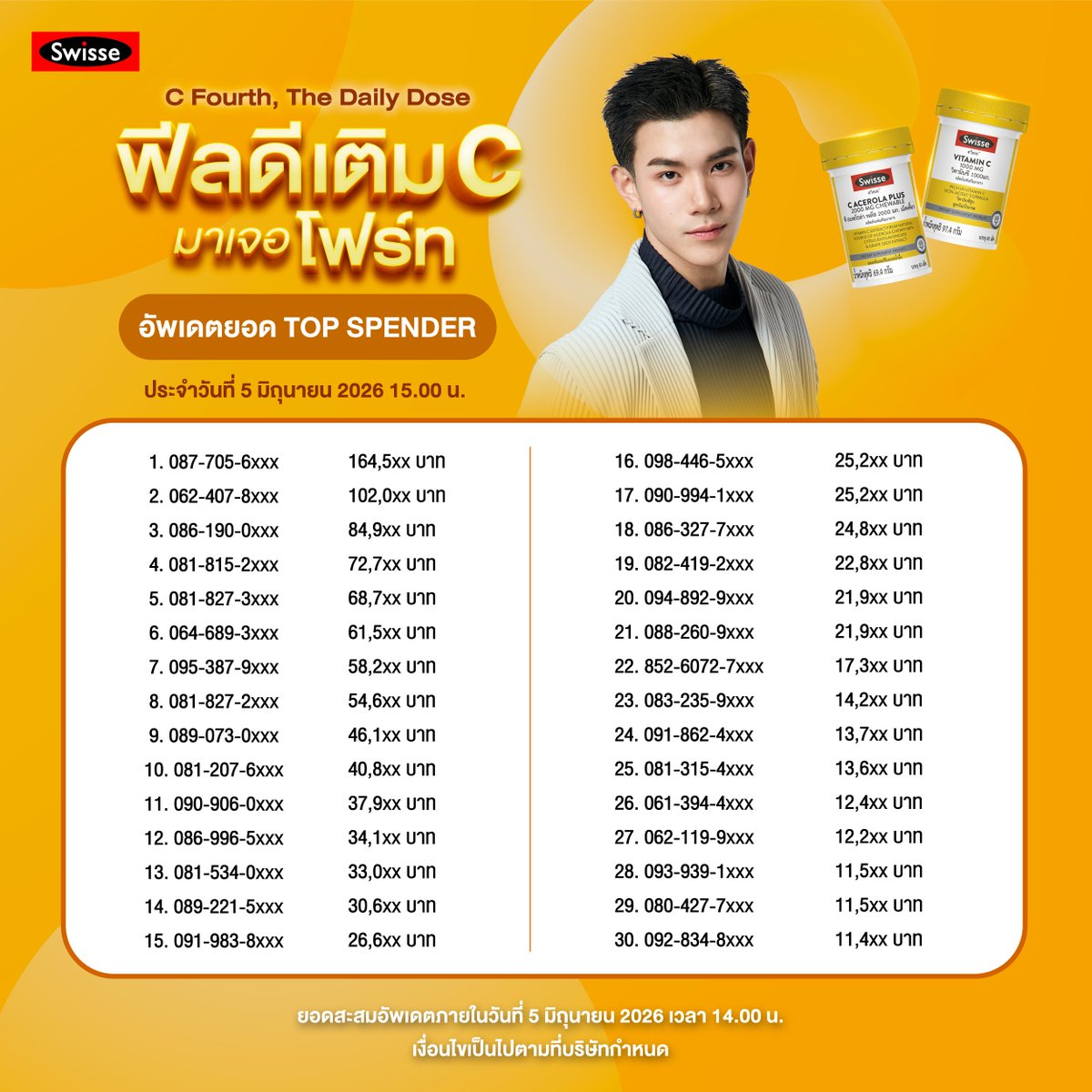 Swisse Thailand tweet media