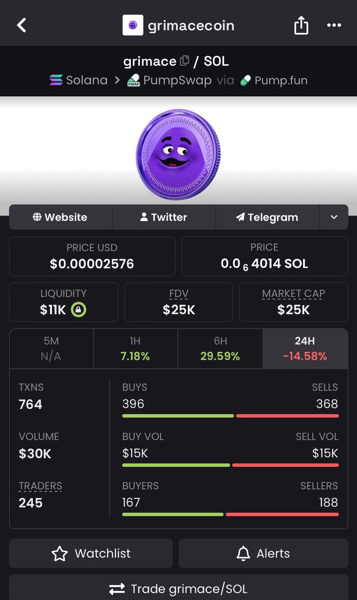 ShawlienTy's tweet photo. I still believe in you. Even though many people might have played you $grimace or taken advantage of you, you remain strong and keep pushing forward. You are going to become something great, and I truly believe that. https://t.co/QyaQjnYOQk