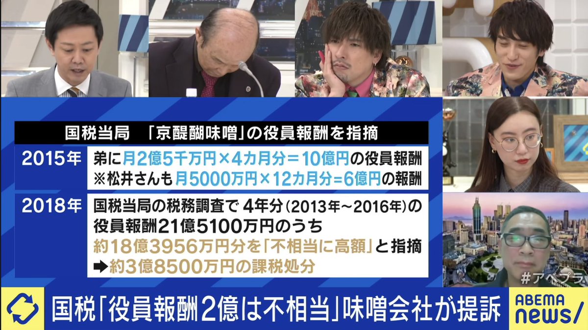 toro_minato's tweet photo. 年商27億円で社員ゼロ。固定費もほぼゼロ。
月2.5億円の役員報酬を取り、国税に指摘された「京醍醐味噌」。
ファブレス経営の究極系すぎて、ビジネスの概念が変わる。

理由はシンプル。
工場を持たず、企画と販売に徹したから。

これ、ソロプレナーが目指すべき理想形。
「設備を持たない」「外注で回す」「利益を生む仕事だけ残す」。
固定費を極限まで削り、利益率を最大化する。
これが現実的な年1億ルートの本質。