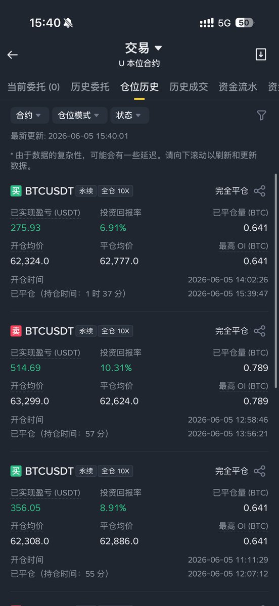 puff_2000's tweet photo. 候机无聊看着行情又开始开单，再交一次作业，明天真的不玩了，给脑子放个假。

收摊收摊～ https://t.co/VQ5ICibSxD