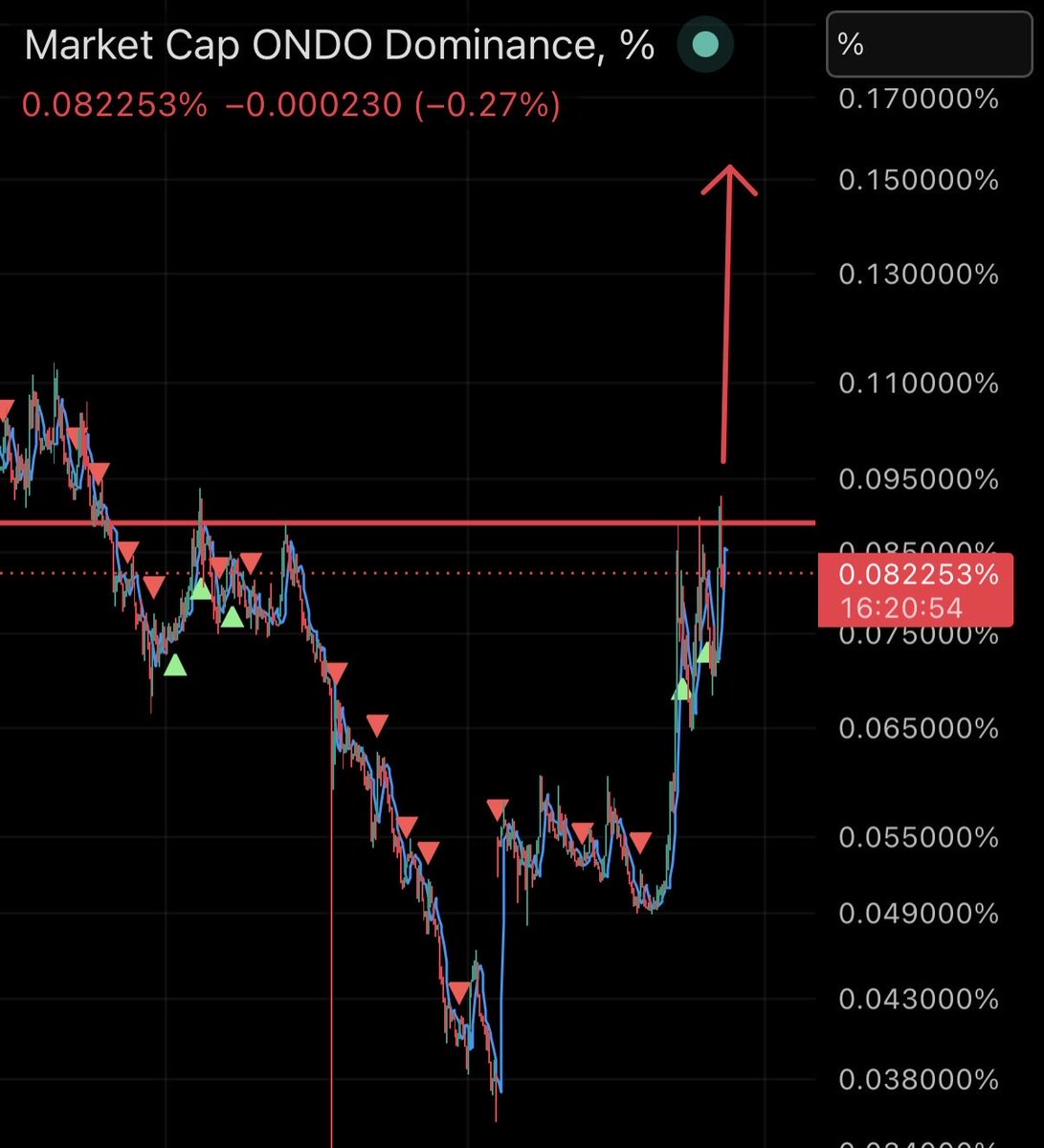 wildlybullish's tweet photo. 🚨 ALL THE LIQUIDITY FOR $ADA $SUI $ZEC WILL NOW FLOW INTO $ONDO https://t.co/PWsmbkTNKO