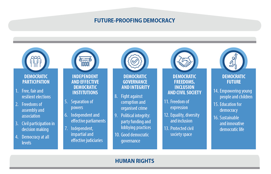 CoEDemocracy's tweet photo. 💡Interested in safeguarding Europe’s democratic security? Join the @coe Steering Committee on Democracy (CDDEM) public hearing on the latest Council of Europe list of democratic criteria: the Reykjavik Parameters for Democracy on 10 June.
More info🫴https://t.co/05J5p0ACYp https://t.co/GVokKUTfXf