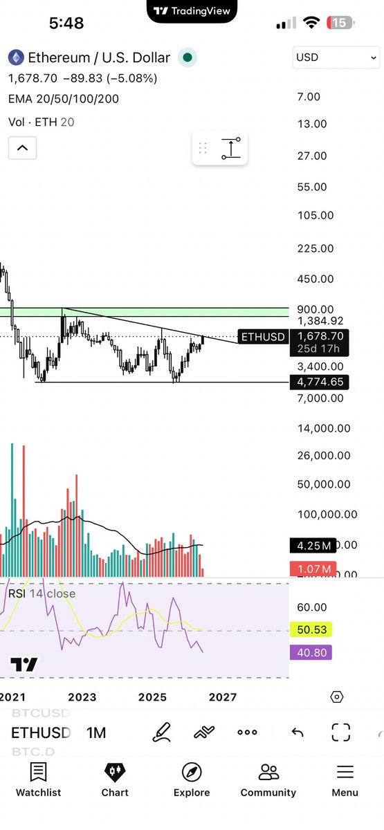 driftynifty's tweet photo. @DaxxTrader Looks bullish https://t.co/DrNEIRG2eb