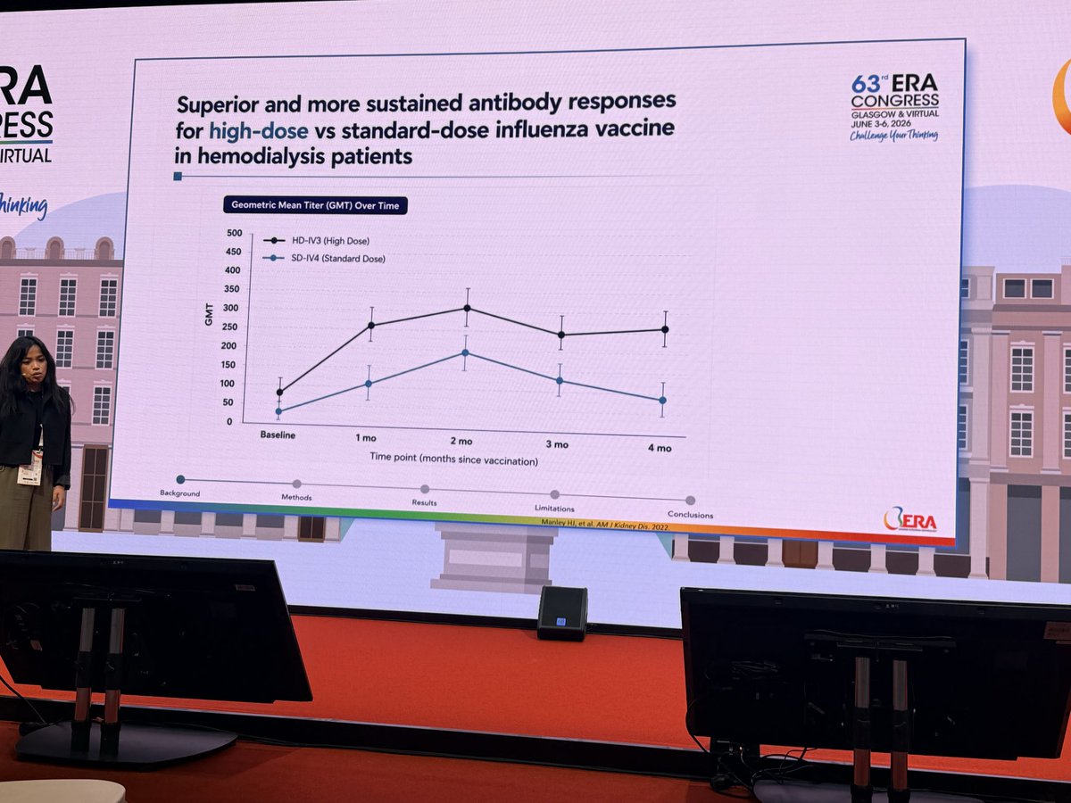 ERAkidney's tweet photo. 2/ #ERA26 

💉High-dose influenza vaccines generate stronger and more durable antibody responses in hemodialysis patients

🔎FLUNITY-HD pooled data from DANFLU-2 (332k) and GALFLU (134k) to assess severe outcomes https://t.co/pz7xekhOXh