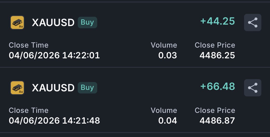 talofx_'s tweet photo. XAUUSD +1% https://t.co/8SF3Ob65nI