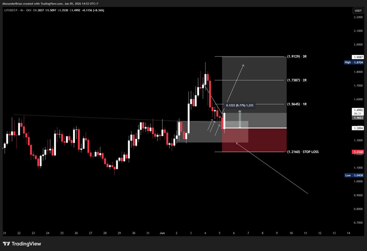 Alexanderbrianm's tweet photo. ethereum:0x232ce3bd40fcd6f80f3d55a522d03f25df784ee2 

Baru di call, udah running +7%

congrats yang entry. 

#crypto #btc https://t.co/glsvKatC0B