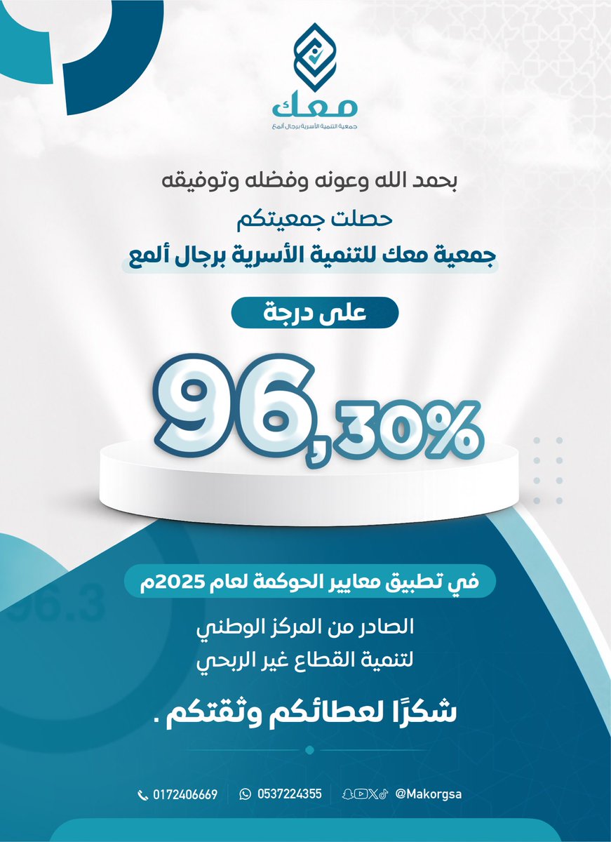 makorgsa's tweet photo. || منجز

بفضل الله وتوفيقه، 
حققت #جمعية_معك للتنمية الأسرية برجال_ألمع درجة 96.30% في تطبيق معايير الحوكمة لعام 2025م الصادر من المركز الوطني لتنمية القطاع غير الربحي.

إنجاز يعكس التزام الجمعية بأفضل ممارسات الحوكمة والتميز المؤسسي. https://t.co/CJPJEwQDLF