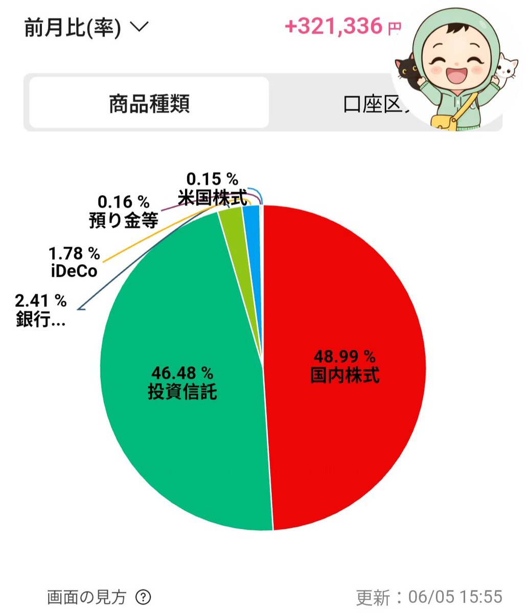 ♦️フォロワー様5000名様突破セール♦️ ♦️10/14終了‼️ ついにフォロワーさんが5000人を 突破しましたぁぁぁああー！！ ｲｪｰｲ