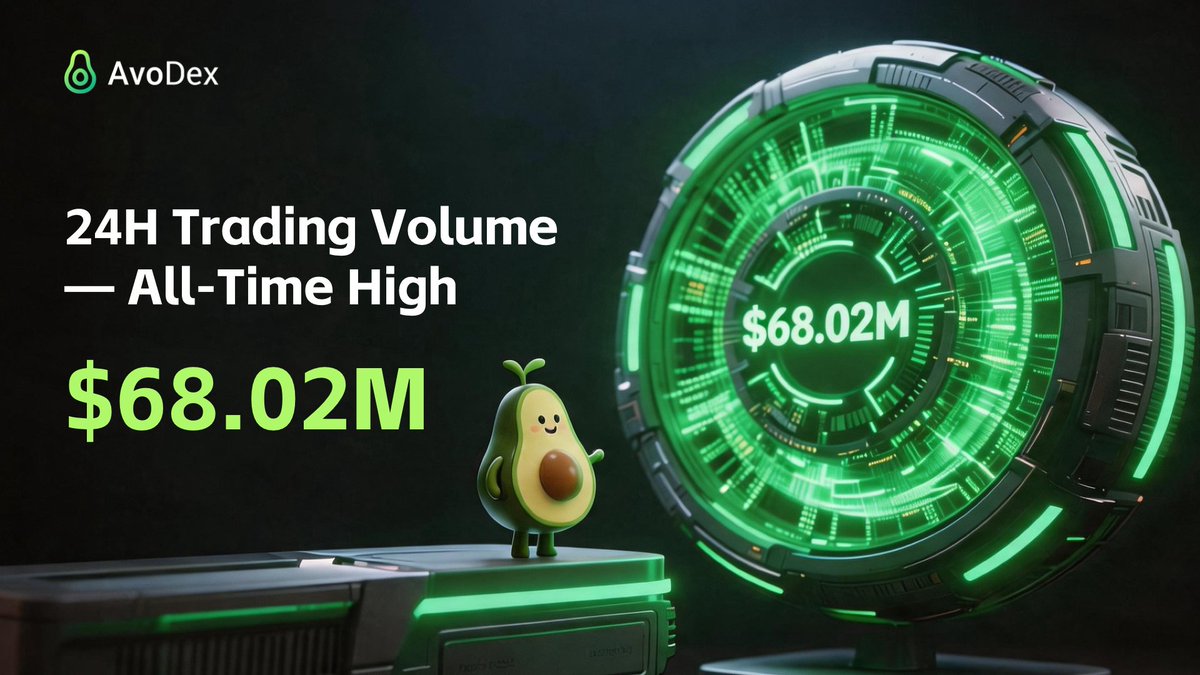 AvoDex_AI's tweet photo. $68,020,000.

@AvoDex_AI  just hit a new all-time high in 24H trading volume. 

$2.74B in total volume. 71 markets. Zero downtime.
The engine holds. The market is here. https://t.co/hOJ981u8lf