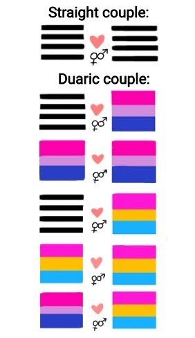 maycoffes's tweet photo. una mujer bisexual JAMÁS podrá estar en una relación heterosexual ni lésbica porque NO es ni HETEROSEXUAL NI LESBIANA hope this helps!! https://t.co/RKD2rg7Mvf