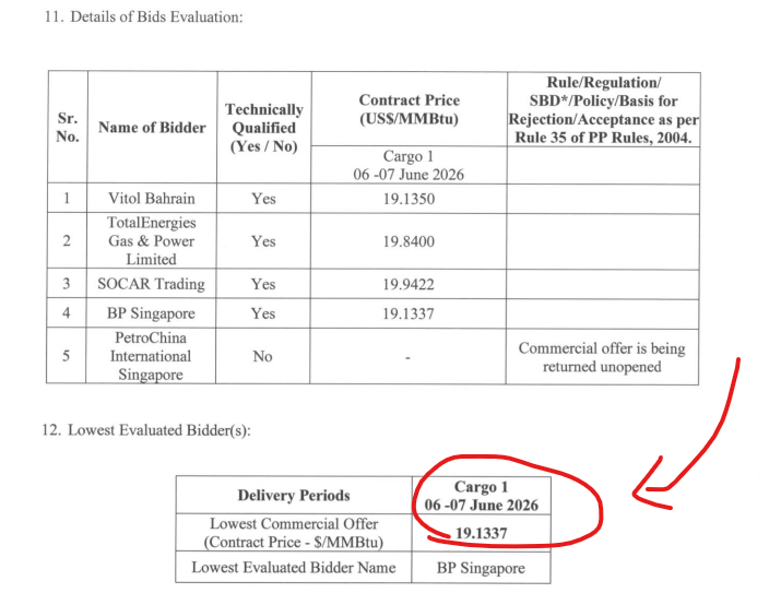 After Qatar last-minute cancelled a shipment of LNG to Pakistan due to Strait of...