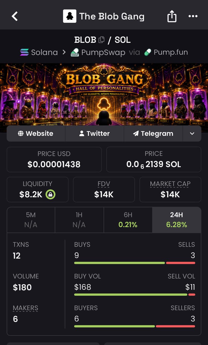 TheBlobGangX's tweet photo. In a sea of red and panic.

People will seek out solid communities who don’t disappear in the rough times. 

$BLOB gang is that safe haven. 

Buy. Hold. Bagwork. Build the community ⚫️ 

Sign the contract.. join the takeover 🖊️ https://t.co/46GU6s75ks