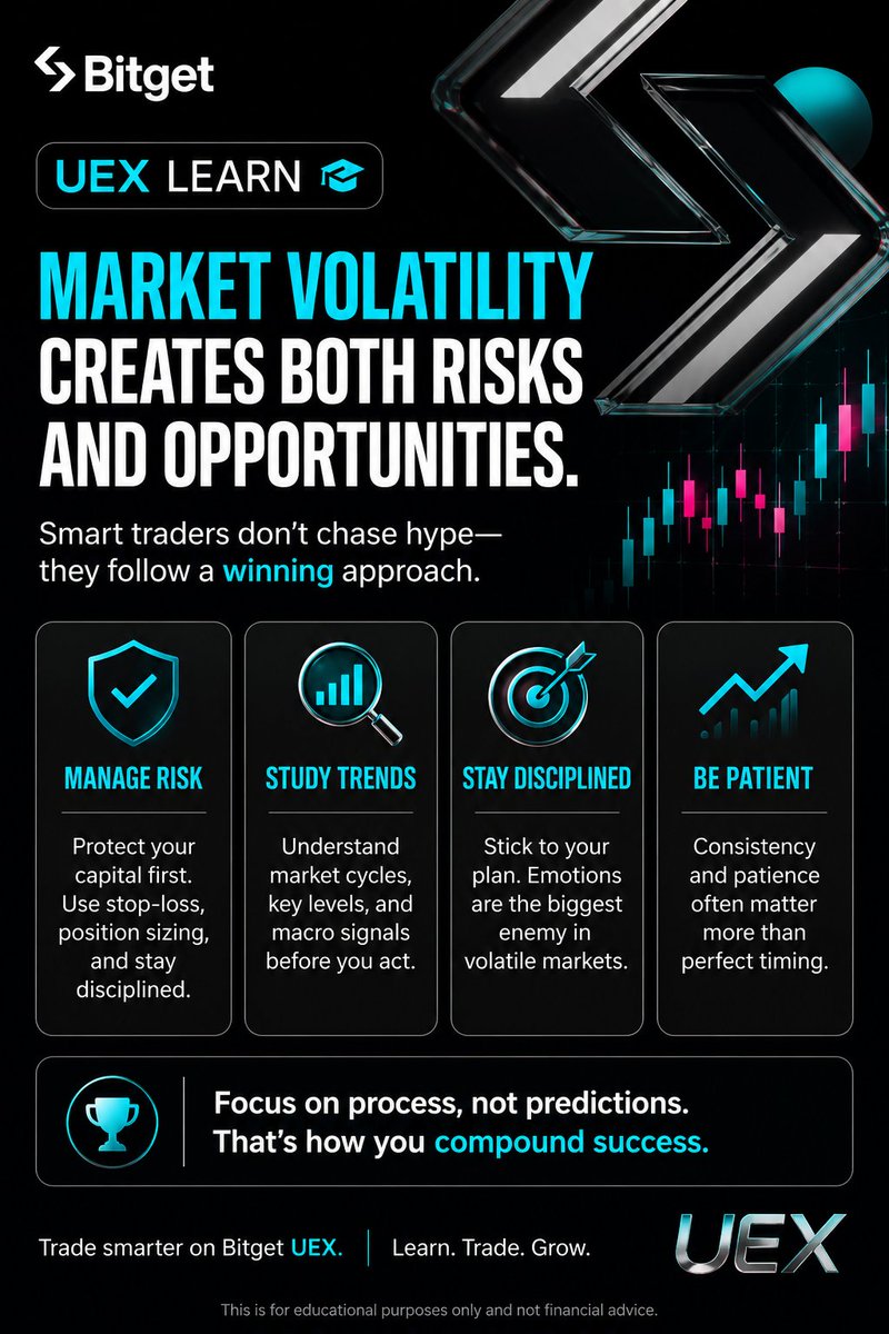 AzielOzaki's tweet photo. 📘 UEX Learn:
Market volatility creates both risks and opportunities. Successful traders don’t chase hype they manage risk, study market trends, and stay disciplined during price swings. Consistency and patience often matter more than perfect timing. https://t.co/TK3mBJNpF4