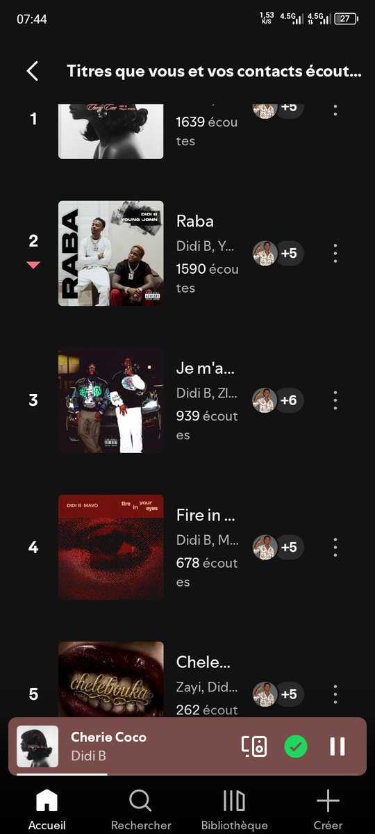soleissi25614's tweet photo. Allons seulement objectif avant le dimanche 14 juin. Je m'appelle 3.000.000. Chérie Coco 2.000.000. Fire in your eyes 2.000.000.Raba 1.500.000 

On peut famille seulement ses 4 sorties sont dans le projet BAYO 🚀♥️🔥🍯💿 @filsdegrdbassam @jimmydanger225 https://t.co/KyMK2AdI4a