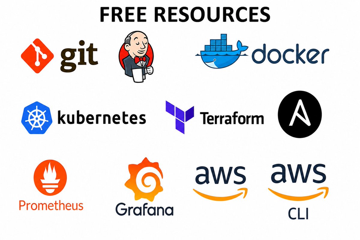 devops_nk's tweet photo. 🚨 Most people spend ₹50,000+ on DevOps courses and still struggle to get a job.

Everything below is FREE and more than enough to learn DevOps & Cloud from scratch. 👇

1️⃣ Programming
🔗 https://t.co/HqsUhZojQQ → Python, Linux & automation fundamentals
🔗 https://t.co/q03BKMI7pv → Learn Go with practical examples

----------------------------------------------------

2️⃣ Linux
🔗 https://t.co/83amYbS4xC → Best Linux learning roadmap
🔗 https://t.co/zpNYGkoGVx → Free Linux Foundation courses

----------------------------------------------------

3️⃣ Networking (Non-Negotiable)
🔗 https://t.co/VxYXSQON5G → Cisco Networking Academy
🔗 https://t.co/quZ7EhrUzS → Networking explained with real-world examples

----------------------------------------------------

4️⃣ Git & Version Control
🔗 https://t.co/eGYNvAKnAP → Learn Git step-by-step
🔗 https://t.co/9QyrSkAaqR → Interactive Git practice

----------------------------------------------------

5️⃣ CI/CD
🔗 https://t.co/CMbtHpaWu1 → GitHub Actions
🔗 https://t.co/7w73OcE5ku → GitLab CI/CD
🔗 https://t.co/jSWTE8f4SY → Jenkins documentation

----------------------------------------------------

6️⃣ Containers
🔗 https://t.co/dzBMsERhNA → Docker fundamentals
🔗 https://t.co/8yWCDhqN08 → Free Docker playground
🔗 https://t.co/SIMLMZ8xEQ → Understand container internals

⚠️ Master Docker before Kubernetes.

----------------------------------------------------

7️⃣ Infrastructure as Code
🔗 https://t.co/KAMxYnTWRe → Terraform hands-on labs
🔗 https://t.co/RMWkkUZ0VD → IaC using programming languages

----------------------------------------------------

8️⃣ Kubernetes

🔗 https://t.co/OnwQphhs27 → Official docs
🔗 https://t.co/pz51NAkuVE → Free K8s sandbox
🔗 https://t.co/d8oQ0aeNES → Real-world Kubernetes labs

----------------------------------------------------

9️⃣ Monitoring
🔗 https://t.co/smi6VFxgJO → Prometheus
🔗 https://t.co/xdoQ8LbPrg → Grafana tutorials

----------------------------------------------------

🔟 Cloud
🔗 https://t.co/JfCYVorHiu → AWS Free Tier
🔗 https://t.co/DSRfzL6MjW → Free AWS courses
🔗 https://t.co/qkf2d5ksR7 → GCP Free Tier
🔗 https://t.co/LRlHQhR1d2 → Azure Free Tier

----------------------------------------------------

1️⃣1️⃣ GitHub Repos
🔗 https://t.co/75N3W3P1Ky → 500+ DevOps exercises
🔗 https://t.co/JC2L11nu8R → DevOps interview prep
🔗 https://t.co/w9OjSPwJPm → Real-world projects
🔗 https://t.co/tLBn259Lpg → Kubernetes resources

----------------------------------------------------

📌 Learning Order:
Linux → Networking → Git → CI/CD → Docker → Terraform → Cloud → Kubernetes → Monitoring

🔖 Save this thread. It can literally save you thousands of rupees.

#DevOps #AWS #Kubernetes #Docker #Terraform #CloudComputing #SRE #PlatformEngineering #Linux #Jenkins #GitOps