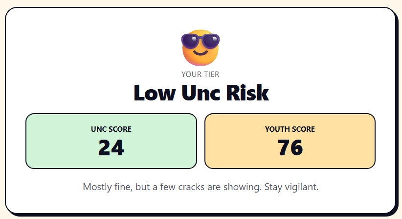 PDragon421's tweet photo. I'm still avoiding unc status, despite what my friends claim. 

Link to test: https://t.co/CPAL37rIYU https://t.co/NgQky8u8TE