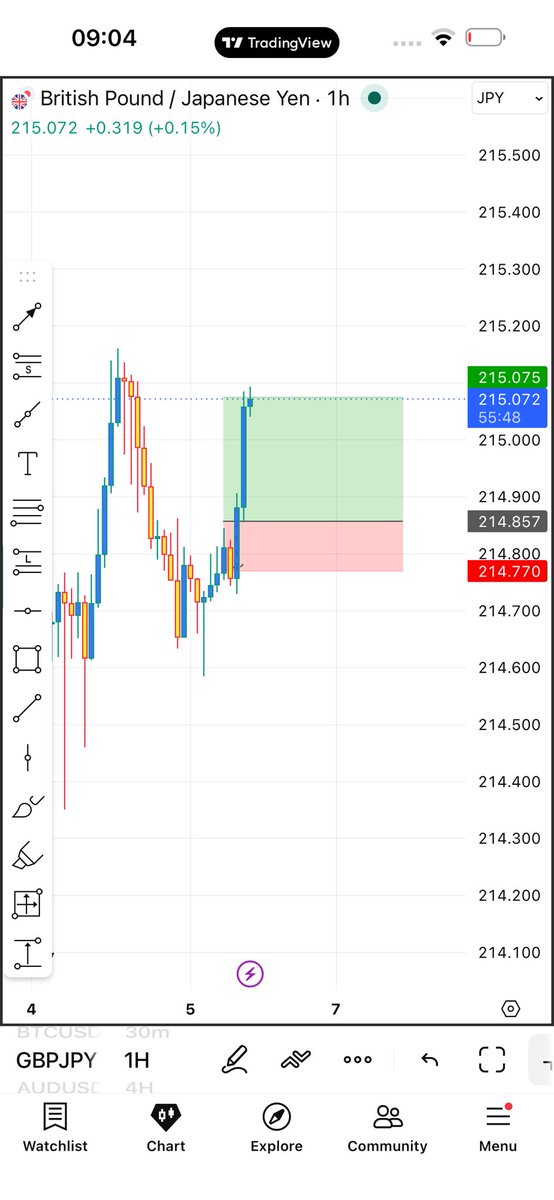 Kecyy's tweet photo. Quick in and out with the gang.

4 entries given to vip

3 entries given to free channel.

+80pips gained✅🔥🔥🔥

Best in business‼️❤️

This is how to end yet another extremely profitable week❤️

https://t.co/ixygnJI2c8 https://t.co/qcMf9eXbzj