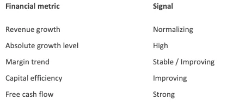 Inside_Analyst's tweet photo. @Banana3Stocks From an institutional side we look at  $NOW and see characteristics of a growth normalization paradox. 

Expectations reshape while the underlying business is getting stronger - usually a green flag. https://t.co/1PezuzNNFb