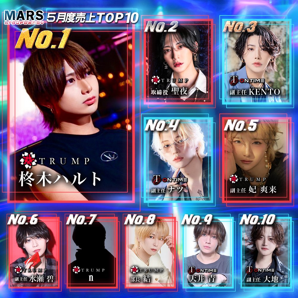 gdTrump_recruit's tweet photo. 👑5月度 MARS group 売上ランキング👑

https://t.co/fh0RPqt64M https://t.co/Ad1YmHpqYX