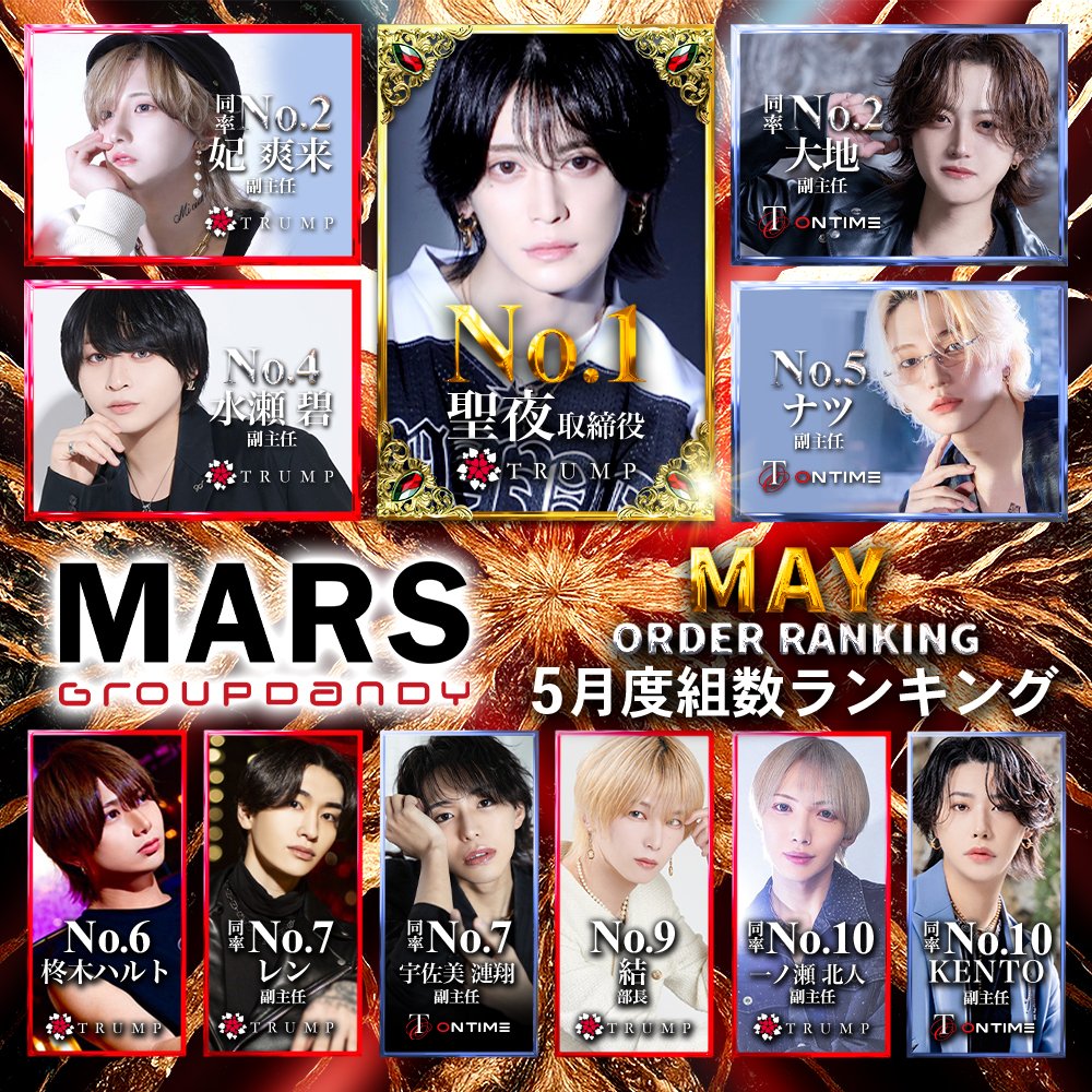 gdTrump_recruit's tweet photo. 👑5月度 MARS group 組数ランキング👑

https://t.co/fh0RPqt64M https://t.co/GBQDYIvJtI