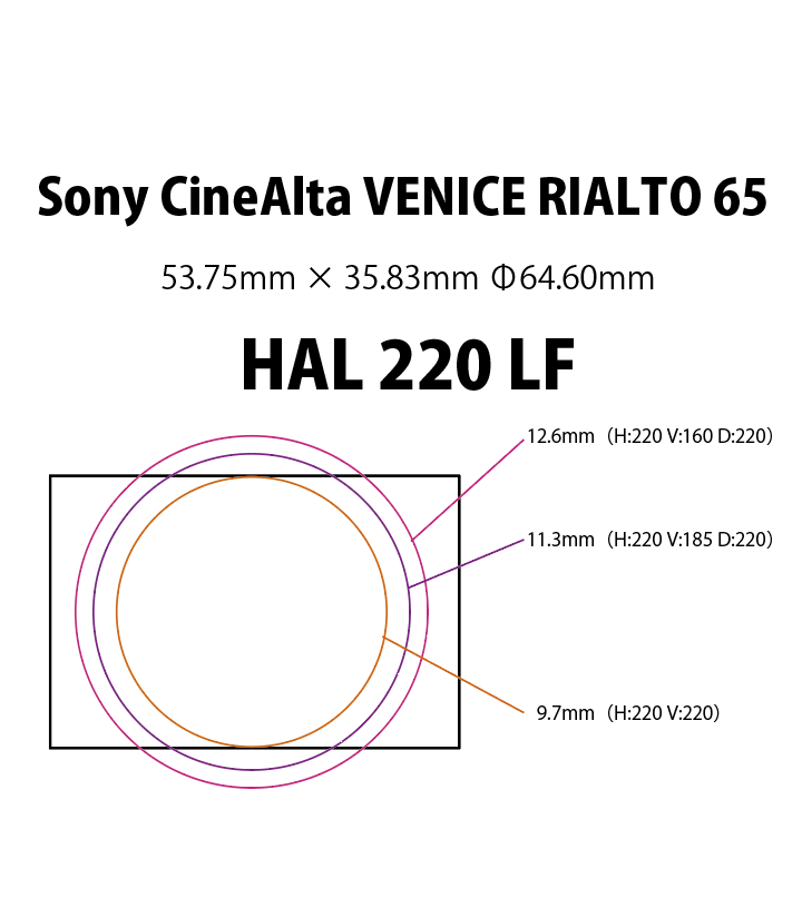 Entapano_jp's tweet photo. Sony CineAlta VENICE RIALTO 65の65mmフォーマットセンサーに対する、Entaniya Fisheye HAL 220 LFのイメージサークル比較。 https://t.co/VHw5RnopKa