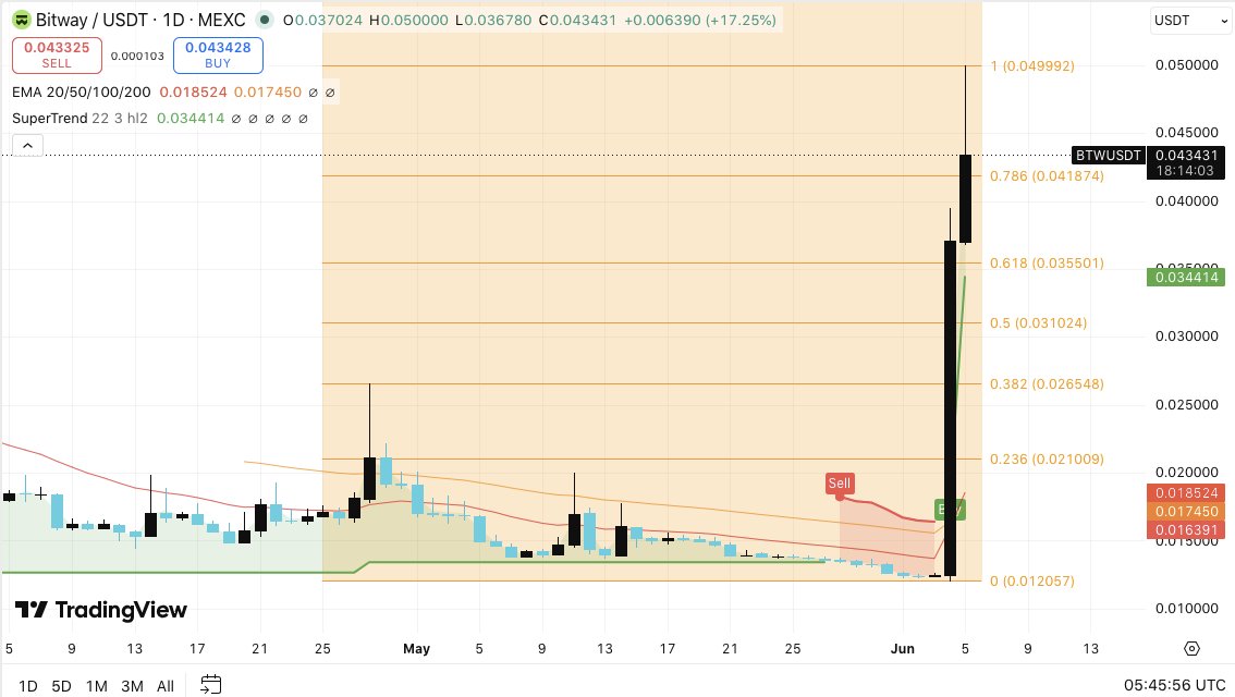 CoinEdition tweet picture