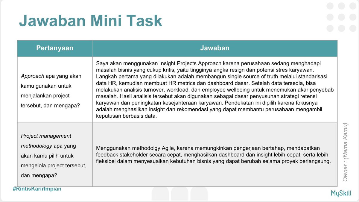 csrlina_'s tweet photo. Tadi malam, aku ikut Short Class Introduction to People Analytics dari @myskill_id 

Belajar tentang:
✔️ People Analytics Approaches
✔️ People Analytics Maturity Level
✔️ People Analytics Cycle
✔️ Analisis studi kasus HR berbasis data

Dan aku mau upload rangkuman sama mini task https://t.co/KInb90DFOo
