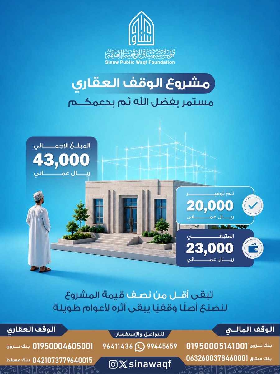 sinawaqf's tweet photo. مشروع الوقف العقاري
مستمر بفضل اللّه ثم بدعمكم💙

المبلغ الإجمالي
💸43,000 https://t.co/OKnhBOUq3V