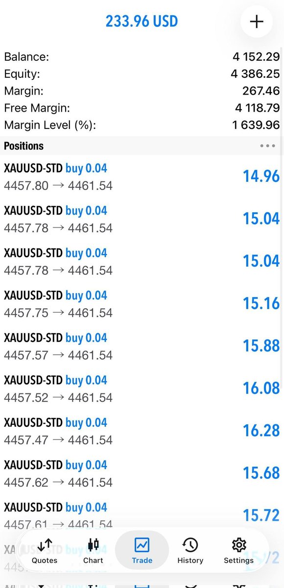 Azlan_Signals's tweet photo. Xauusd Buy 65PIPS 

Secure half / the rest hold with breakeven https://t.co/7yDxXwjrtu