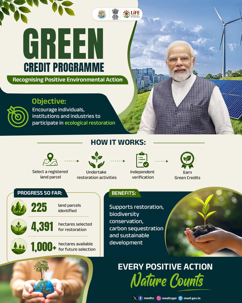 cpmgup's tweet photo. Green Credit Programme
Every positive action for nature deserves recognition.
The Green Credit Programme encourages individuals, institutions and industries to actively participate in ecological restoration and contribute towards a greener, more sustainable future. https://t.co/VorLWcRVnF