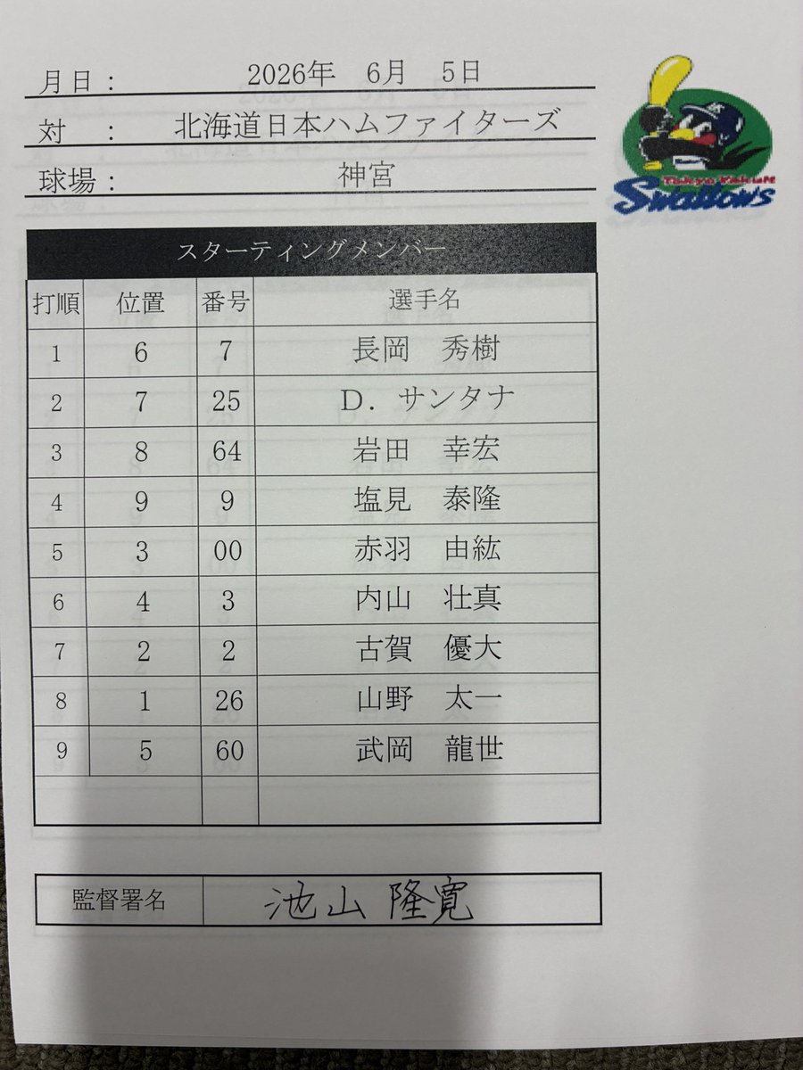 swallowspr's tweet photo. 6月5日（金）
日本生命セ・パ交流戦
vs.北海道日本ハムファイターズ
東京ヤクルトスワローズ
本日のスタメン
#swallows
#燕心全開 https://t.co/7xDInjr0jp