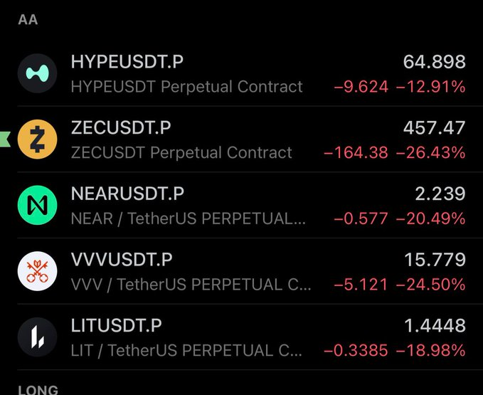 Mindless_btc's tweet photo. Trying to trade long in a bear market lol

https://t.co/wztGyQZ56P https://t.co/nvZ1Kty7cv