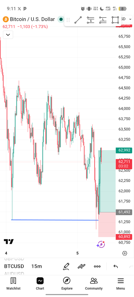 wisdomande's tweet photo. Today is Friday, I just chop #BTCUSD buy ✅
I also passed an account, what a Blessed Friday https://t.co/k8C9ykL9pF