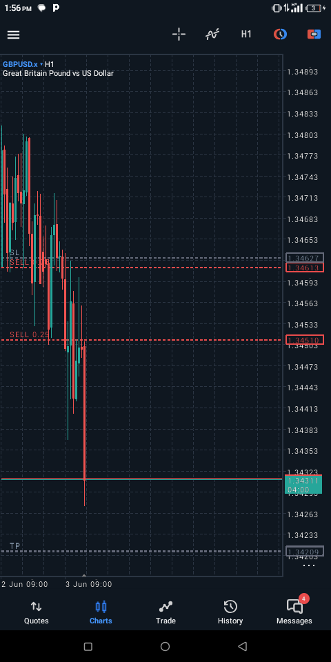 Splendore trader📊 tweet media