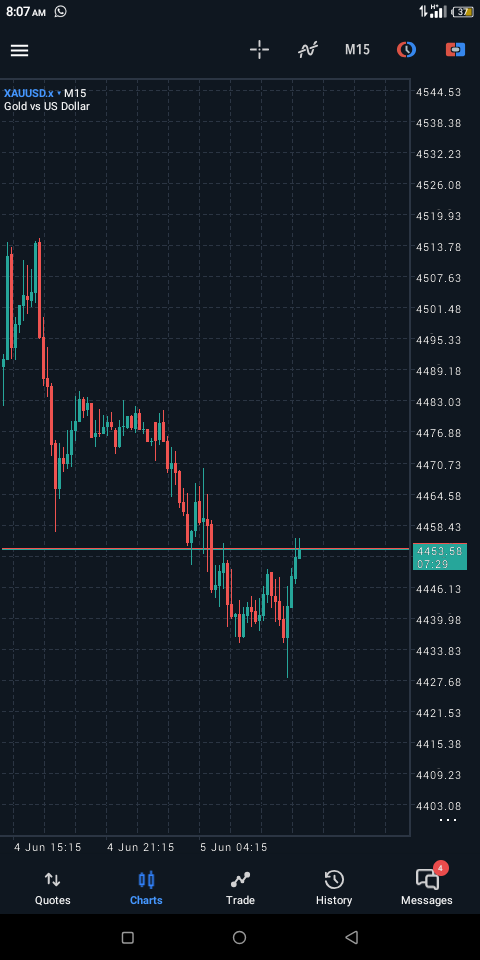 Splendore trader📊 tweet media