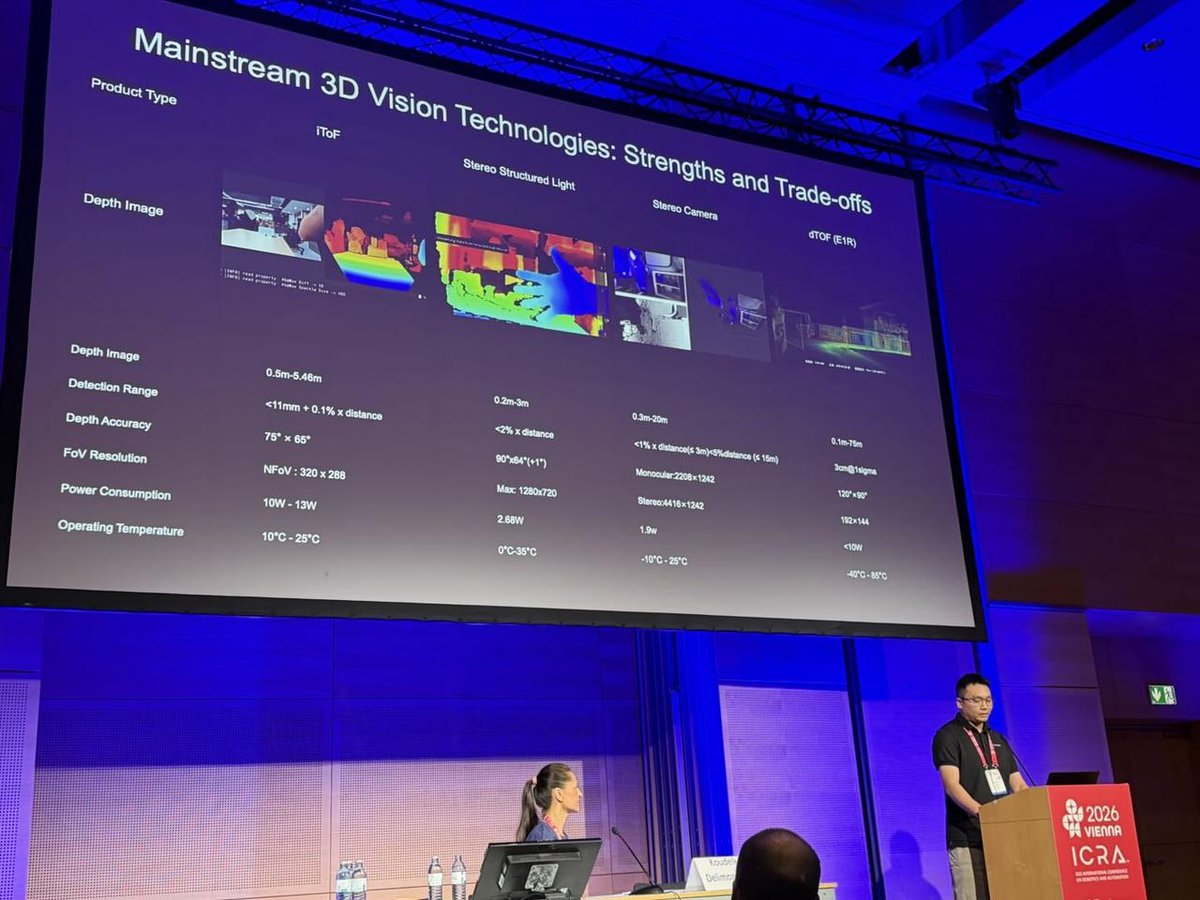 RoboSenseLiDAR's tweet photo. That's a wrap on ICRA 2026! 🎉

As a Gold Sponsor of this year's conference @ieee_ras_icra , RoboSense was proud to connect with researchers, developers, and industry leaders from around the world, exchanging insights on robot perception, spatial intelligence, and the evolving robotics landscape.🤖

Thank you to everyone who visited Booth 061 and joined the conversation.

See you next time. 👋

#RoboSense #ICRA2026 #Robotics #RobotPerception #SpatialIntelligence #LiDAR