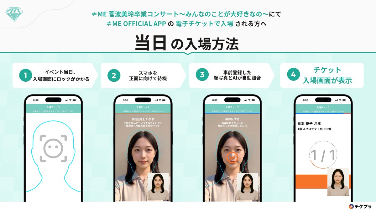 Ticketplus_news's tweet photo. 🔔≠ME 
スマホ顔認証入場に伴う事前登録のお願い

🚩対象公演 
≠ME 菅波美玲卒業コンサート〜みんなのことが大好きなの〜

📅6.12(金)📍NHKホール

入場には顔写真の登録とスマホ顔認証用の顔写真の登録が必要です。

#菅波美玲卒コン #ノイミー