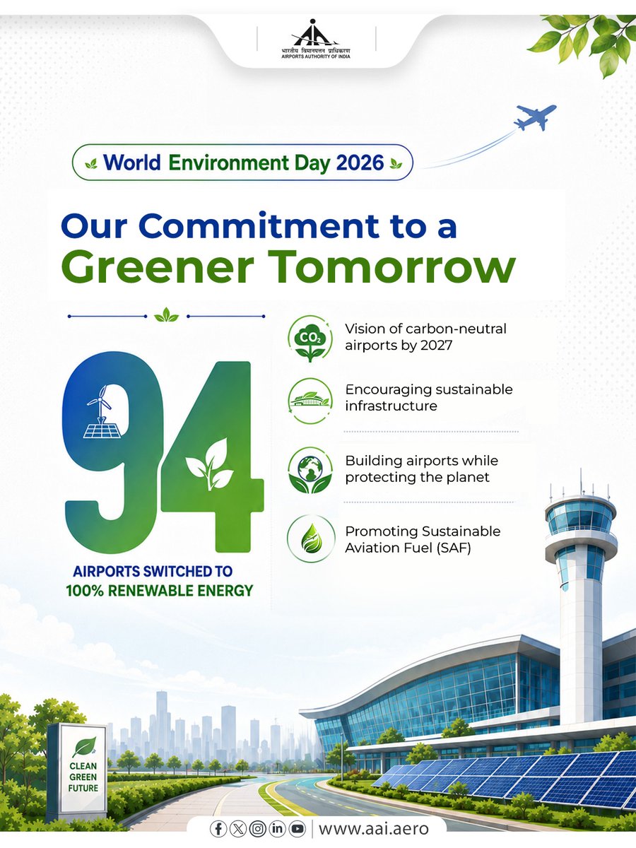 AAI_Official's tweet photo. This #WorldEnvironmentDay, Airports Authority of India reaffirms its commitment to a greener and more sustainable aviation future. Through renewable energy, green infrastructure and energy-efficient operations, AAI is advancing towards carbon-neutral airports and cleaner skies for generations to come. 

#SUGAM
