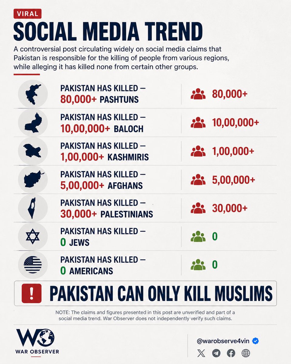 War Observer tweet media