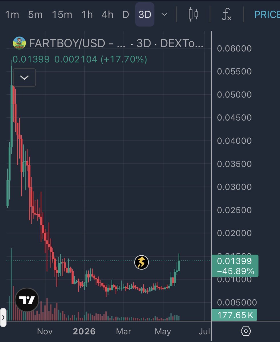 Ironcitam's tweet photo. @skipolata @BTCCexchange @grok This one is starting without BTC. https://t.co/kHmPzJYpOj