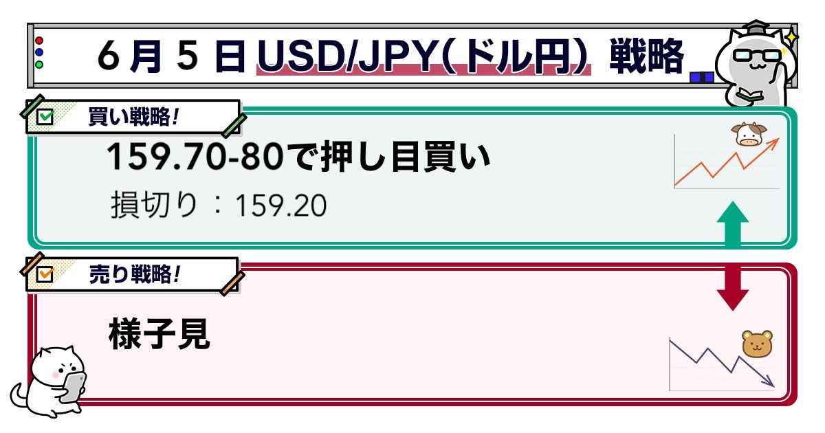 kaigaifxguide's tweet photo. ◤ドル円クロス円戦略 (6/5)◢

米雇用統計を今夜に控え、円絡み通貨は全体的に堅調地合いを維持。

🇯🇵USD/JPY：160円台を視野に上昇トレンド継続

🇪🇺EUR/JPY 🇬🇧GBP/JPY 🇦🇺 AUD/JPY
　押し目買い優勢

各通貨ペアの具体的な抵抗線と今夜の戦略を詳しく解説しています。

人気為替ストラテジスト川合美智子ブログを整理✍️

特に雇用統計前のポジション取りに参考になる内容です👇
https://t.co/wo2DVdOAXF

#クロス円 #ドル円予想 #ドル円