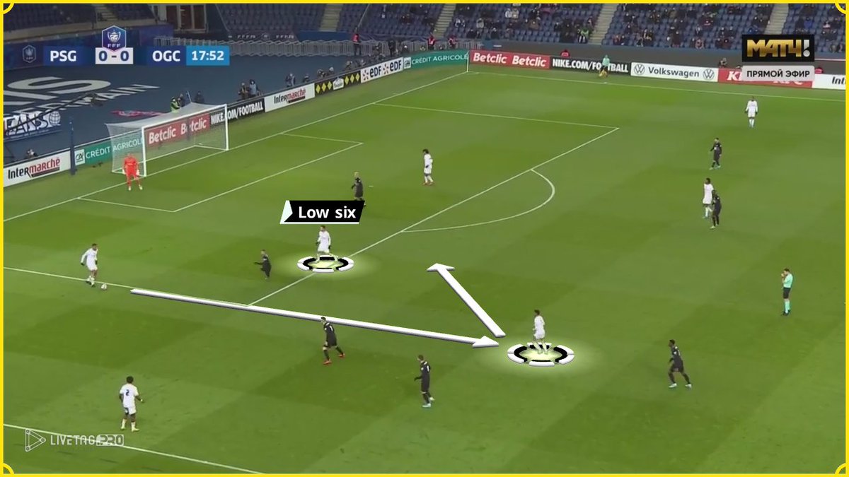 Ourfootballvids's tweet photo. How to find a free man in build-up using third-man combinations. 
Sign up for the newsletter and get access to this and many more analyses here: https://t.co/F5qBbNgtr9 https://t.co/lzUaxP8B1z