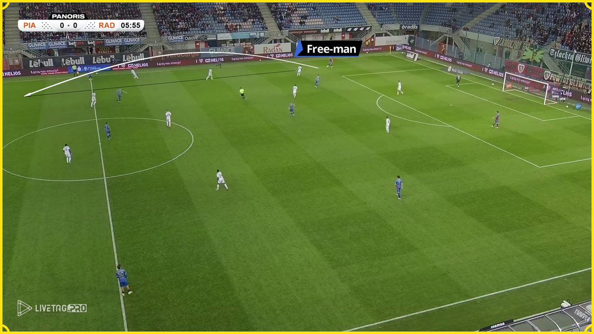 Ourfootballvids's tweet photo. How to find a free man in build-up using third-man combinations. 
Sign up for the newsletter and get access to this and many more analyses here: https://t.co/F5qBbNgtr9 https://t.co/lzUaxP8B1z