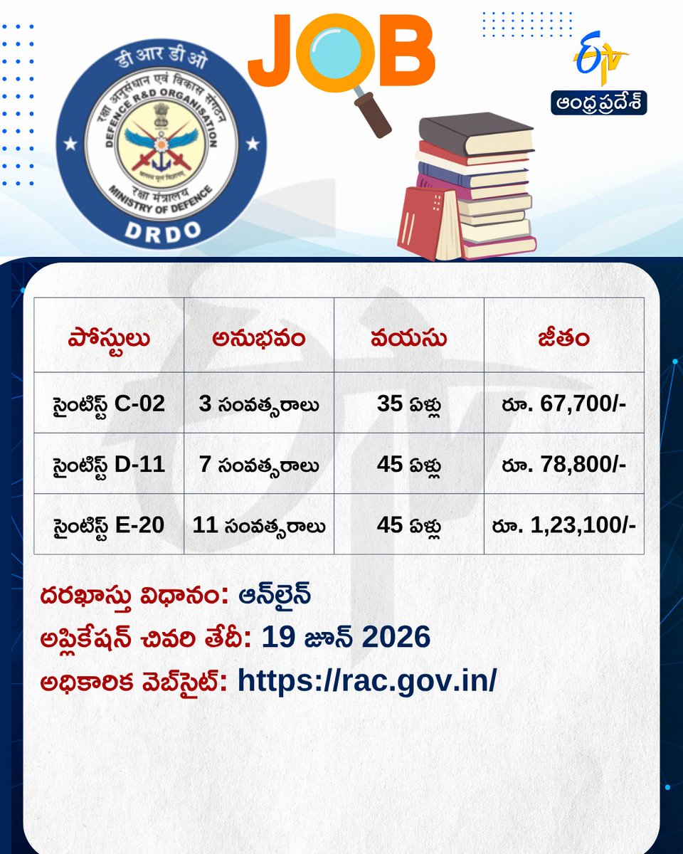 etvandhraprades's tweet photo. DRDOలో సైంటిస్ట్‌ 33 పోస్టులు
అర్హతలు, అప్లికేషన్‌ ప్రాసెస్..
#DefenceResearch #DRDO #Recruitment #etvdigital https://t.co/f36rZM1Skq