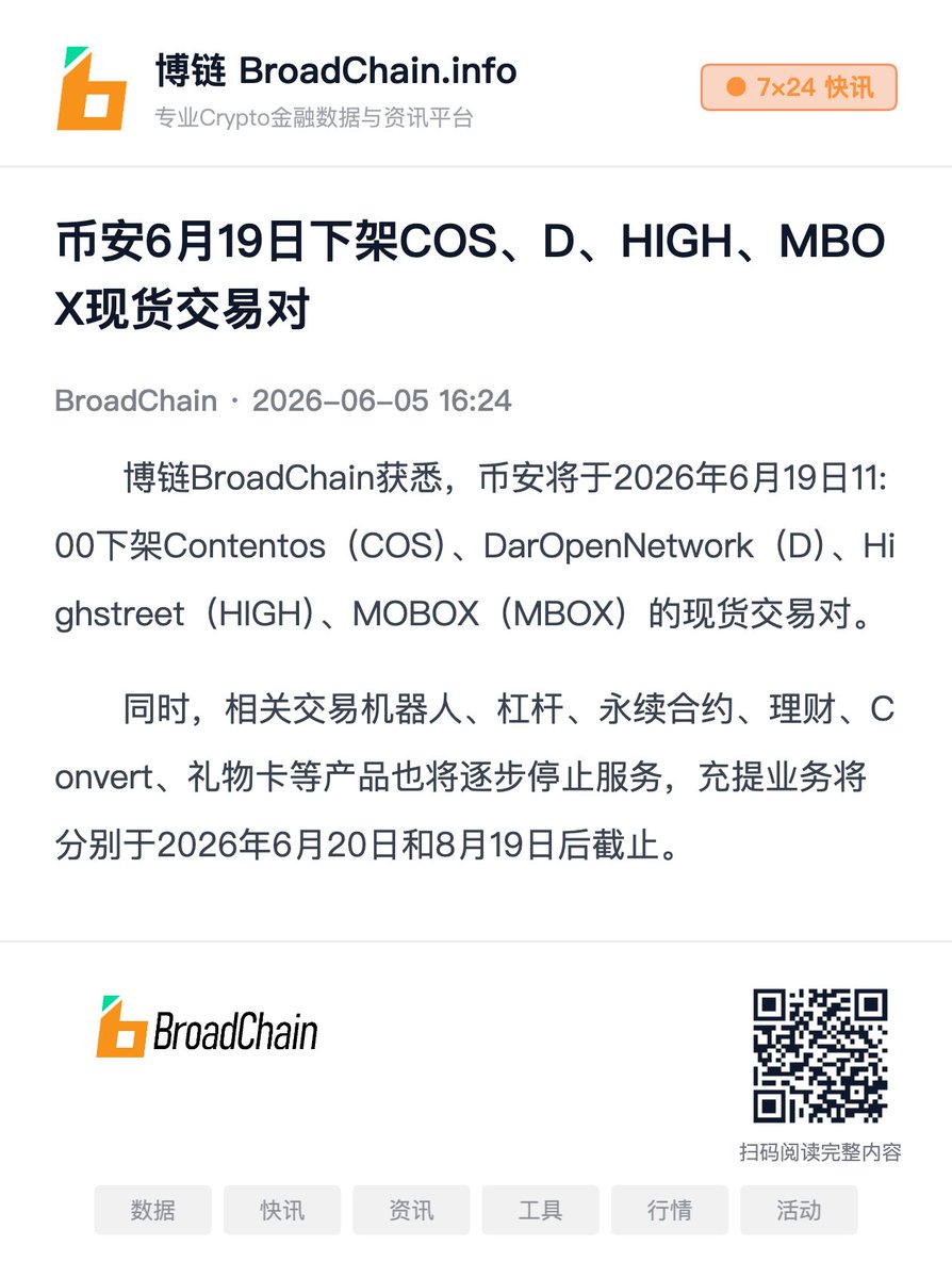 broadchain_info's tweet photo. 博链BroadChain获悉，币安将于2026年6月19日11:00下架Contentos（COS）、DarOpenNetwork（D）、Highstreet（HIGH）、MOBOX（MBOX）的现货交易对。

同时，相关交易机器人、杠杆、永续合约、理财、Convert、礼物卡等产品也将逐步停止服务，充提业务将分别于2026年6月20日和8月19日后截止。 https://t.co/z3Bn8aCClR