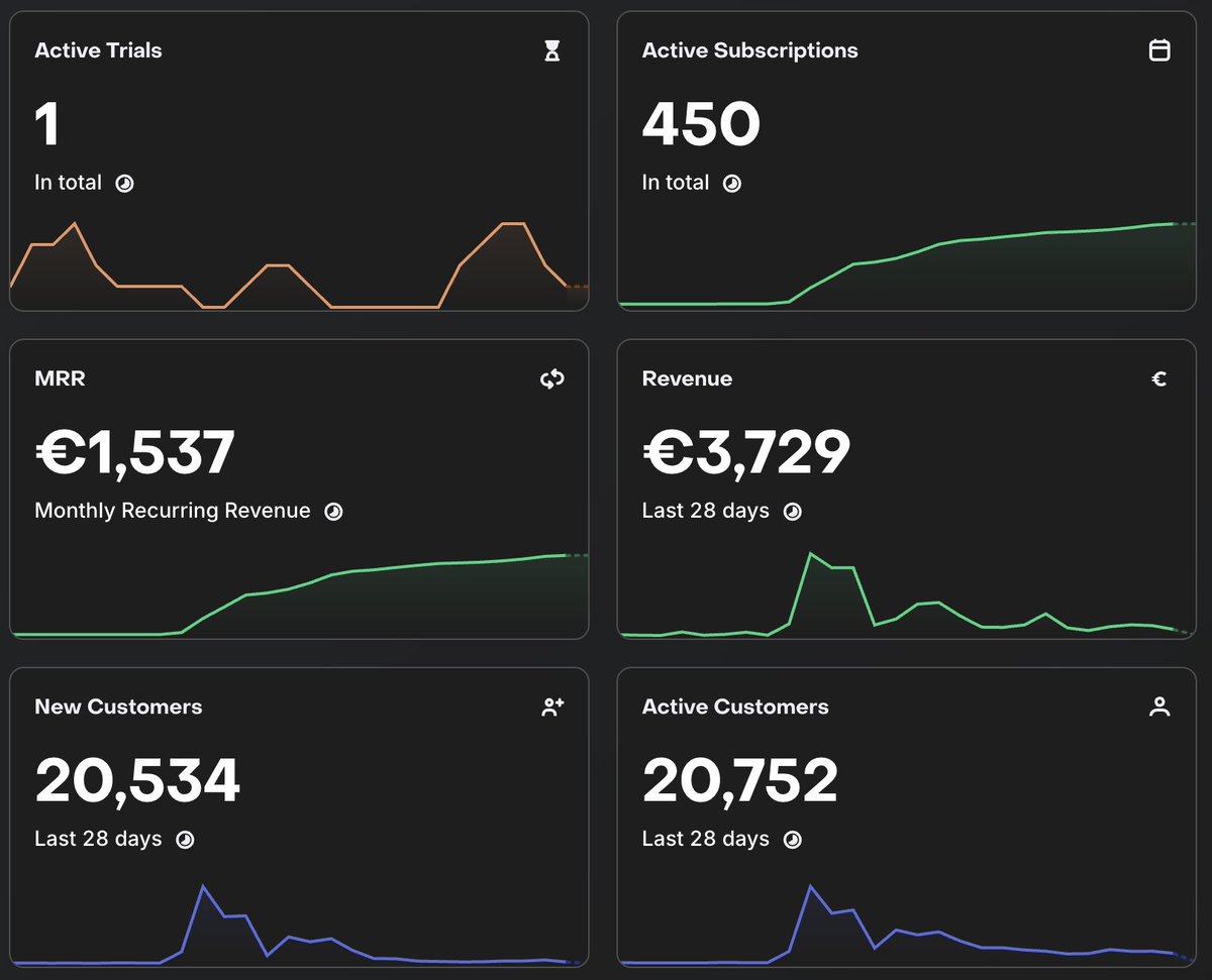 geof_dev's tweet photo. Ok now I understand that only the distribution matters, not really the mobile app. 
And that TikTok is the best place to promote a mobile app 🚀 https://t.co/dzz0vlQwAG